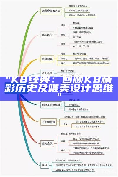 "K8经典：回顾K8精彩历史及唯美设计思维"