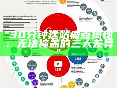 "30分钟建站痛点揭秘：无法掩盖的三大差异"