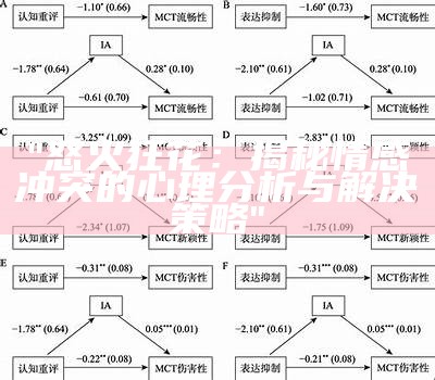 "怒火狂花：揭秘情感冲突的心理分析与解决策略"